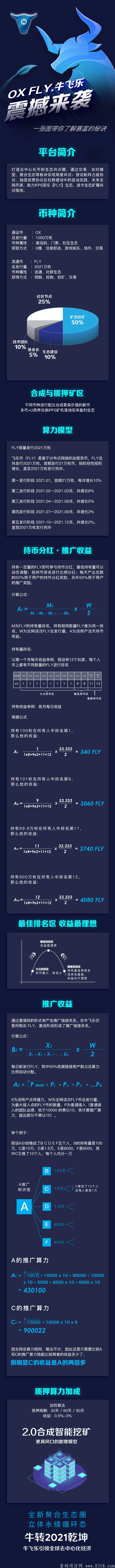 牛飞乐 FLY，开年牛气冲天！首码区块链挖kuang永续~