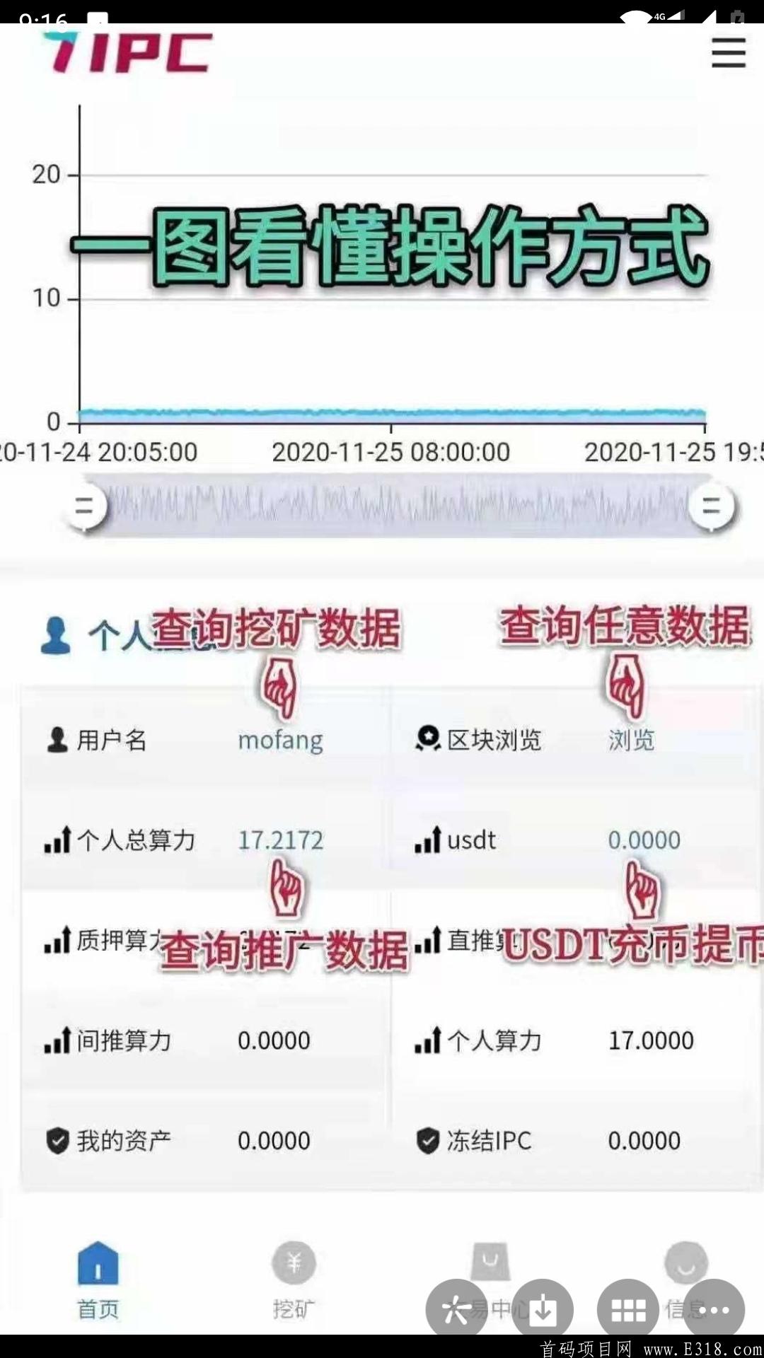 ipc阿波罗公链，交易无任何门槛，0.1币可售，值得干一场