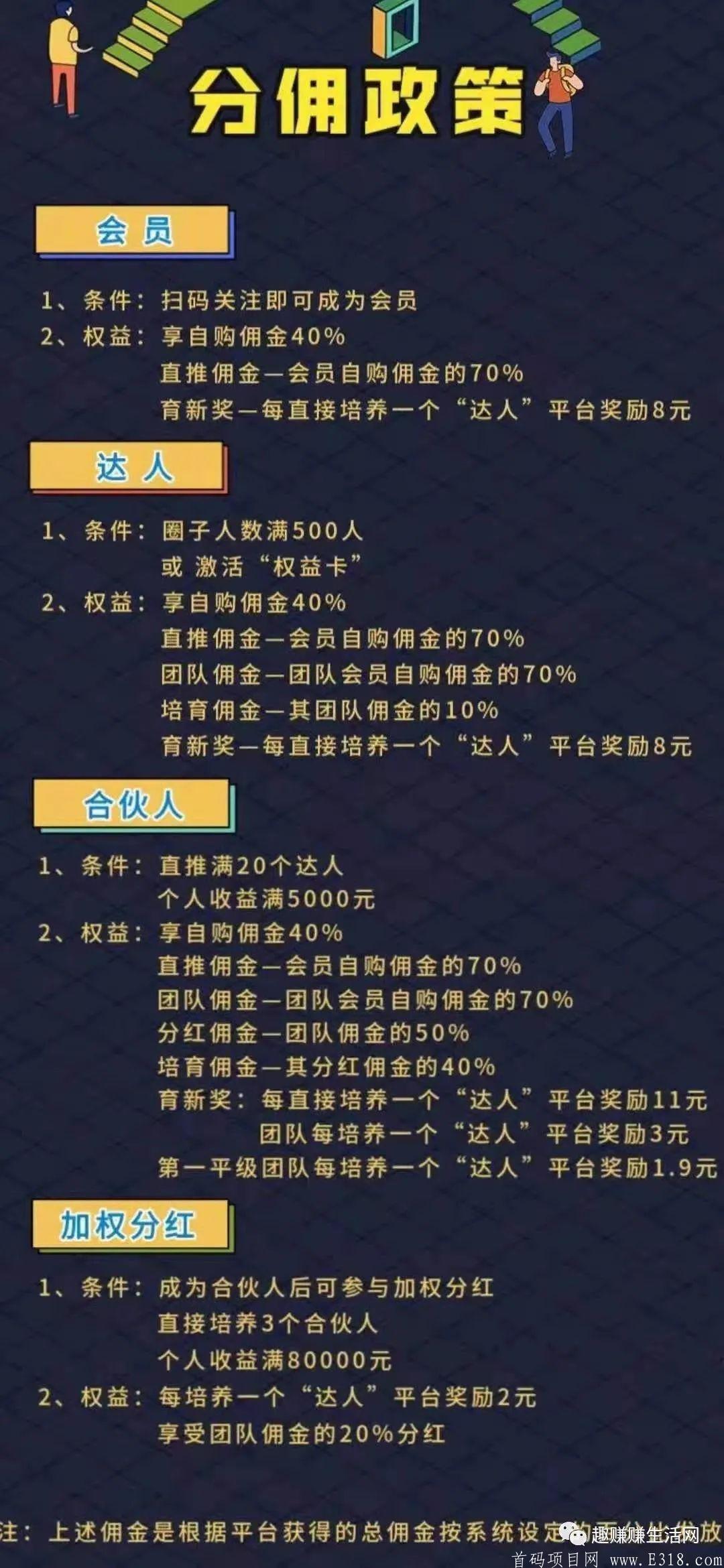 趣赚赚，首家社区团购CPS分佣平台，公测正式开启，首码达人招募中！