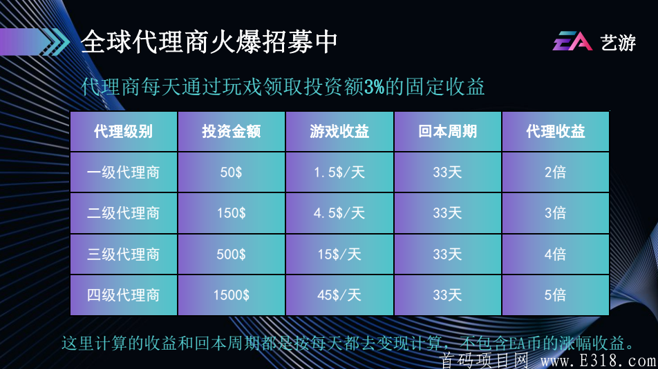 艺游首码 雅视模式 由美国艺电打造，全球区块链游戏应用支付平台 3月1上线_首码项目网