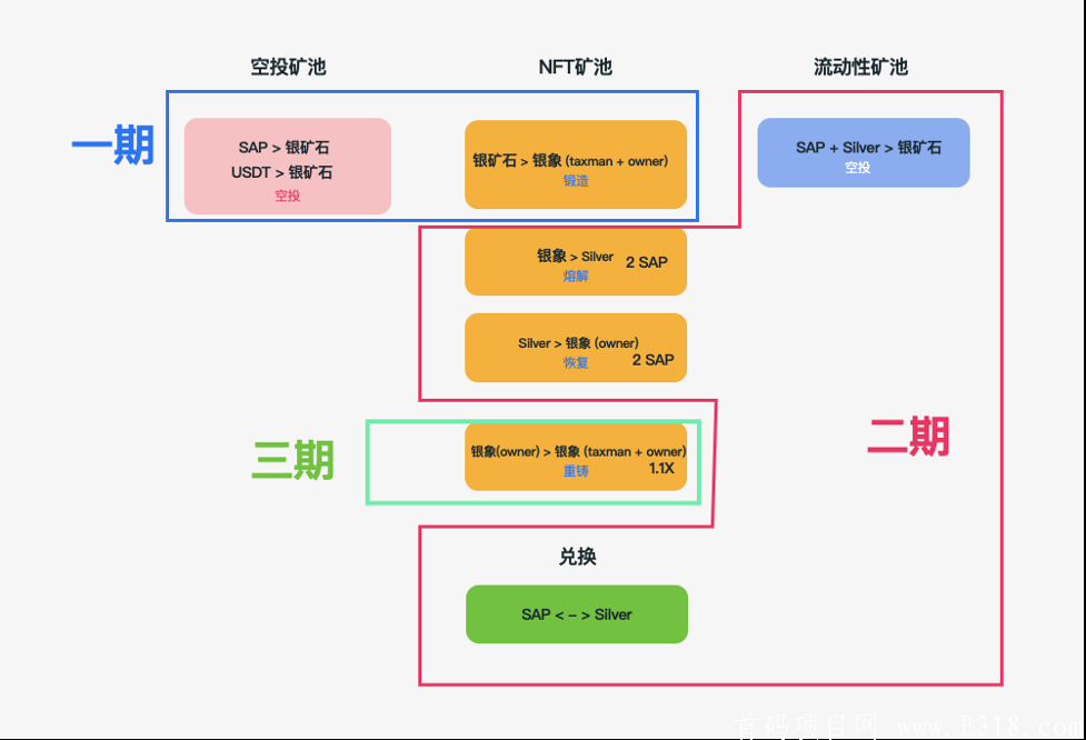  【SwapAll 】预言机 克拉猫 旗下  这是一个颠覆所有币圈人认知的项目