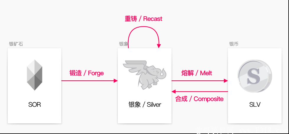  【SwapAll 】预言机 克拉猫 旗下  这是一个颠覆所有币圈人认知的项目