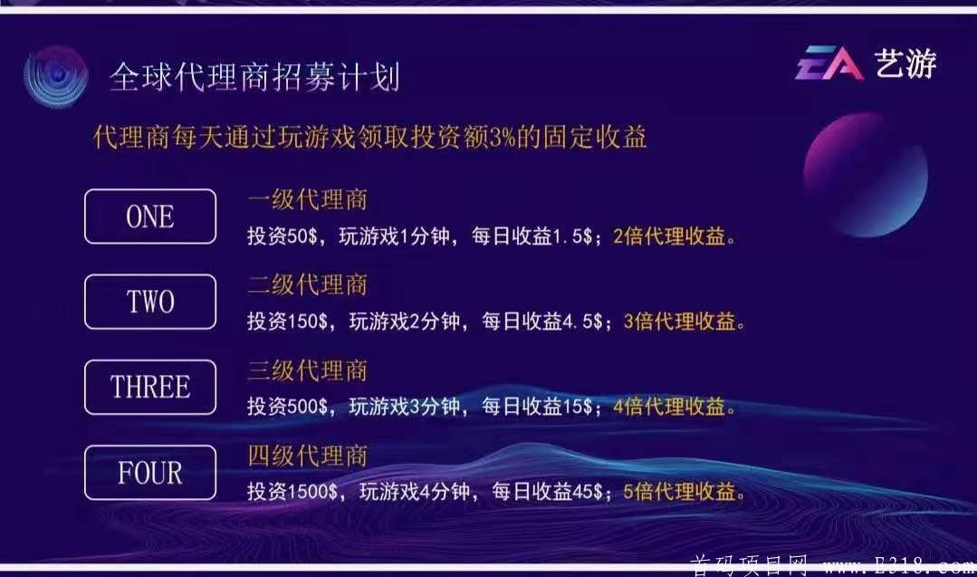 艺游赚钱核心，3月国际大盘，和雅视一样 