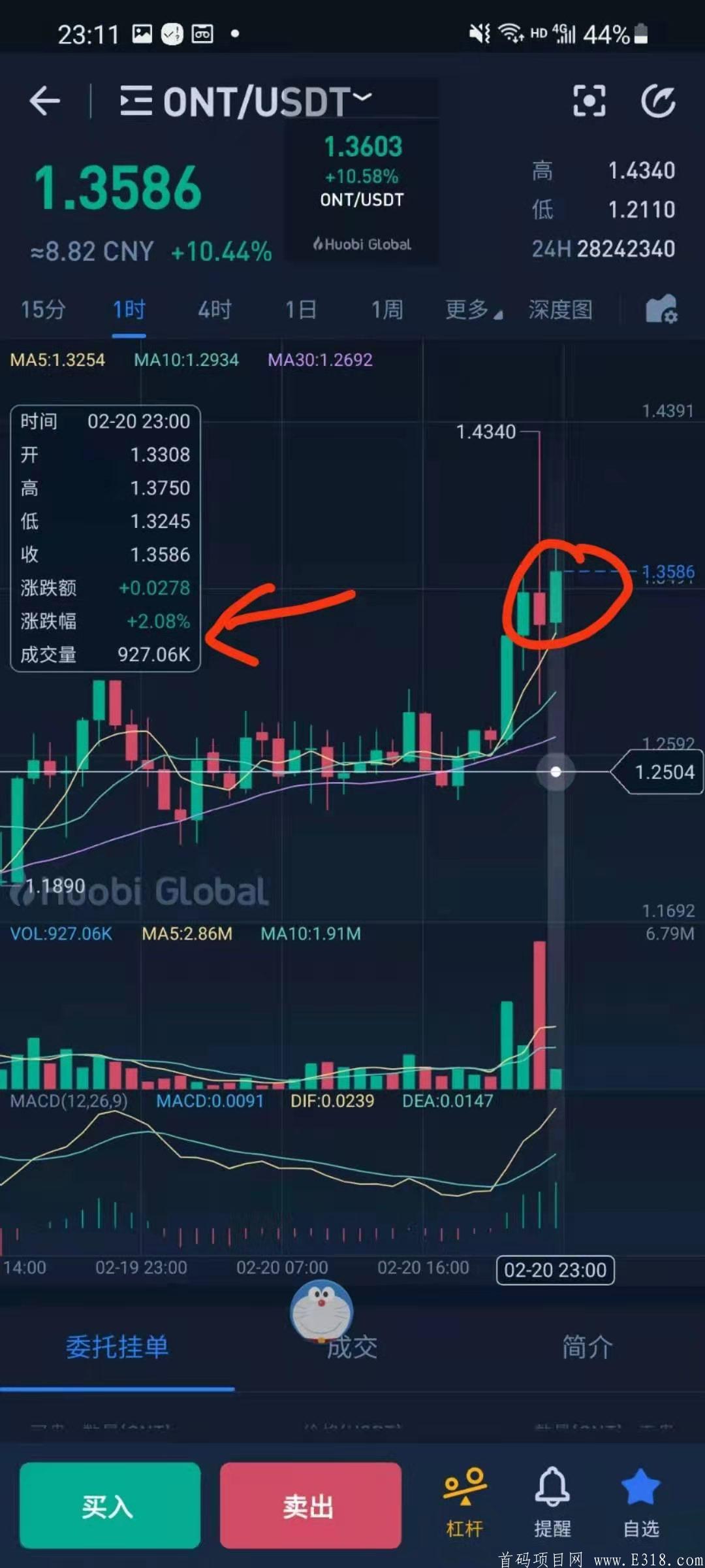 火币网炒币带徒弟（2月20到3月10号学费288一位）