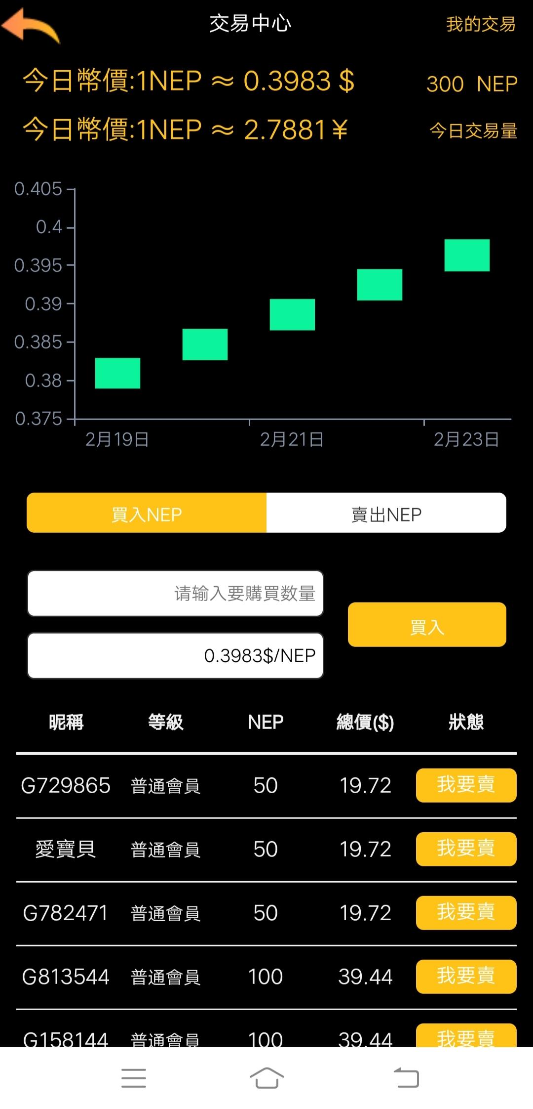 零撸大毛nep，实名赠送100币kuang机，今日币价2.76