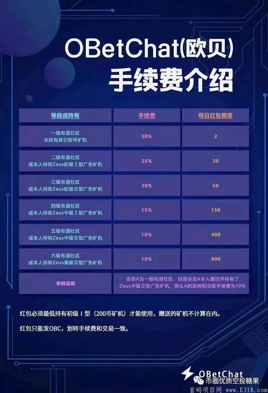 mmexport14151957024.jpg OBChat(欧贝)国际公链!欧贝老总200万***托底放心干吧,注册送70币kuang机,微信认证秒通过!