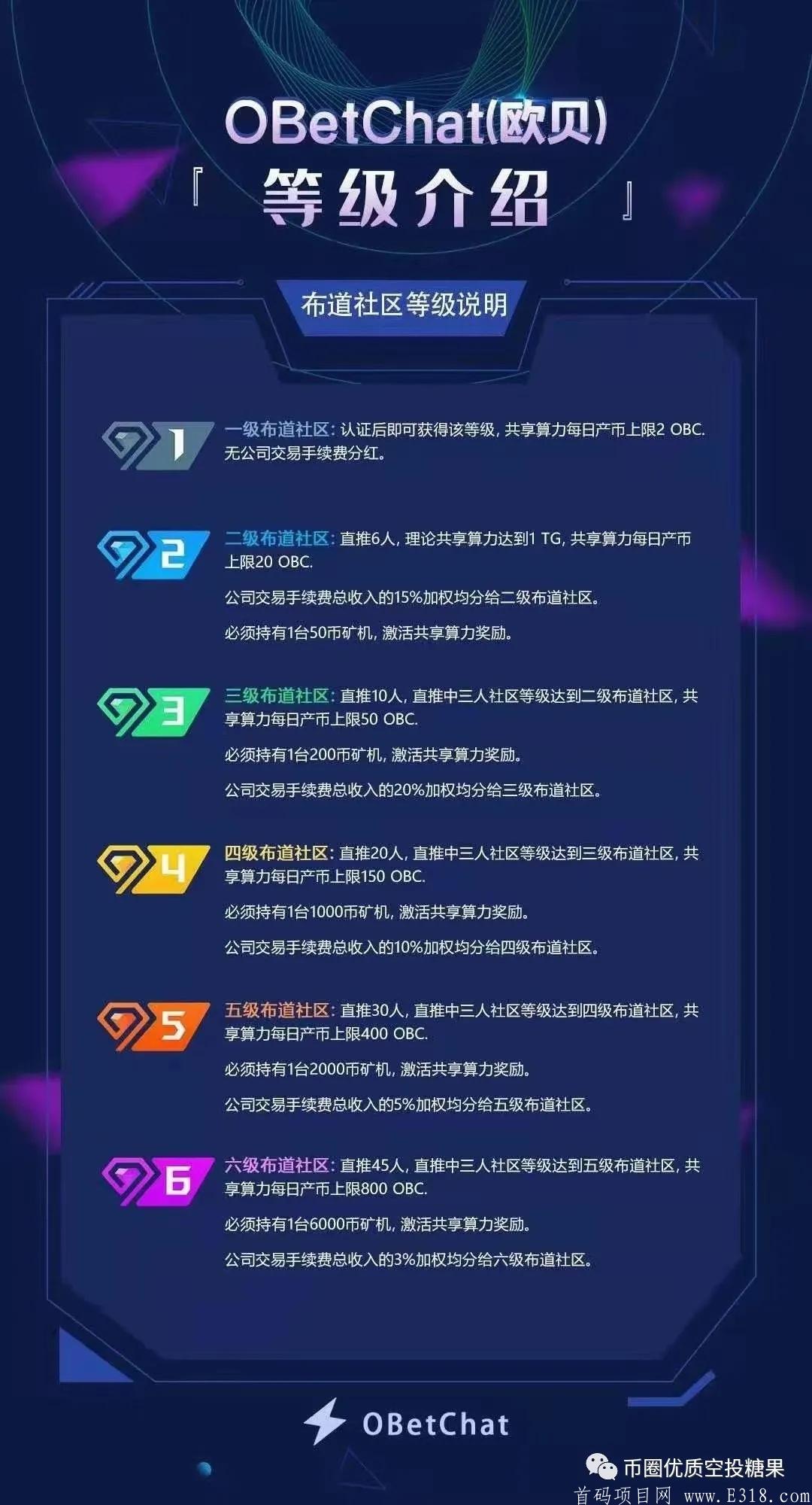 mmexport14151962003.jpg OBChat(欧贝)国际公链!欧贝老总200万***托底放心干吧,注册送70币kuang机,微信认证秒通过!