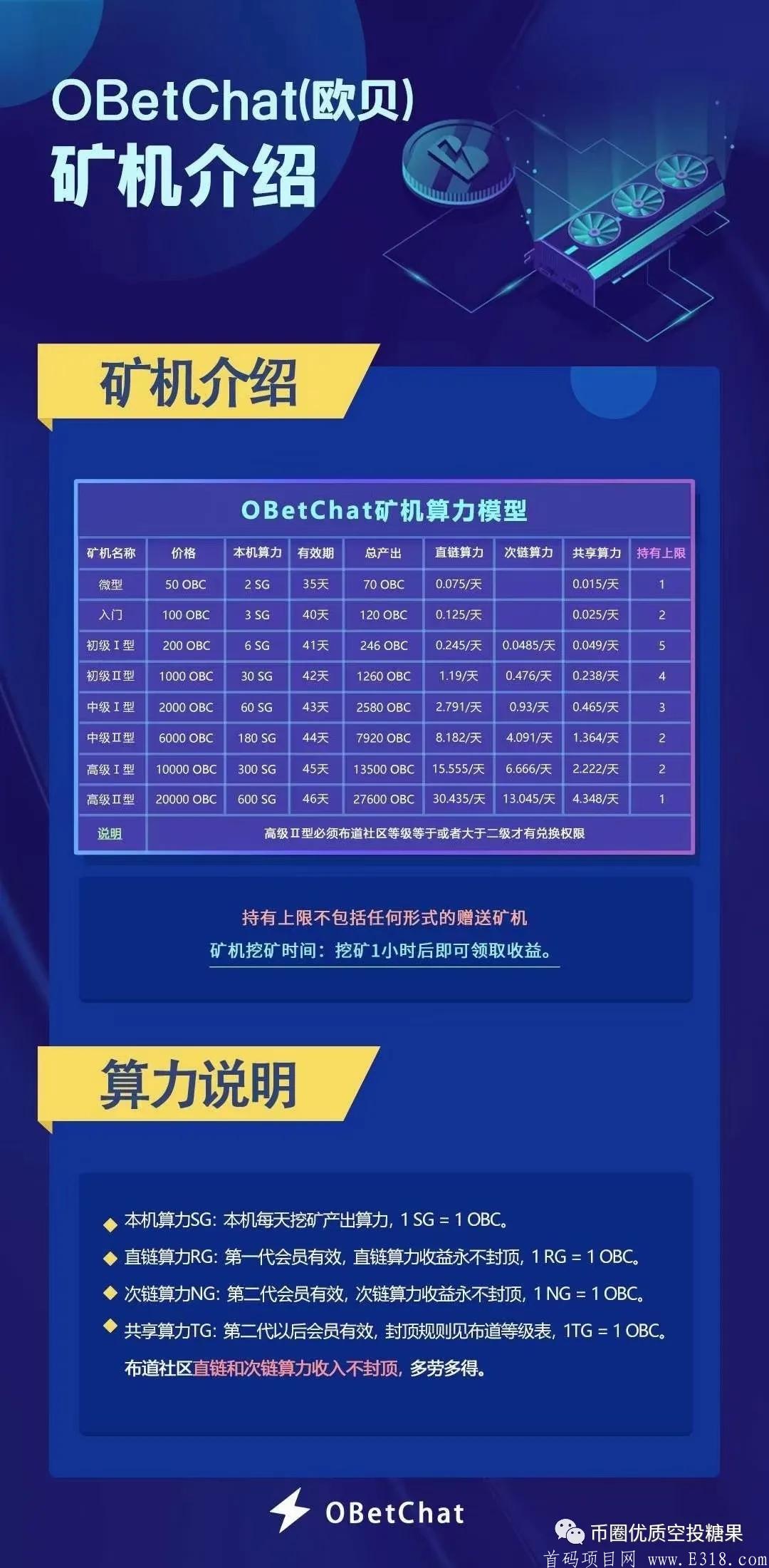 mmexport14151966056.jpg OBChat(欧贝)国际公链!欧贝老总200万***托底放心干吧,注册送70币kuang机,微信认证秒通过!