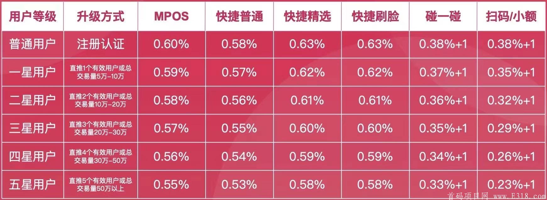 闪电宝plus官方无卡招商启动，闪电宝plus是什么？代理怎么做？