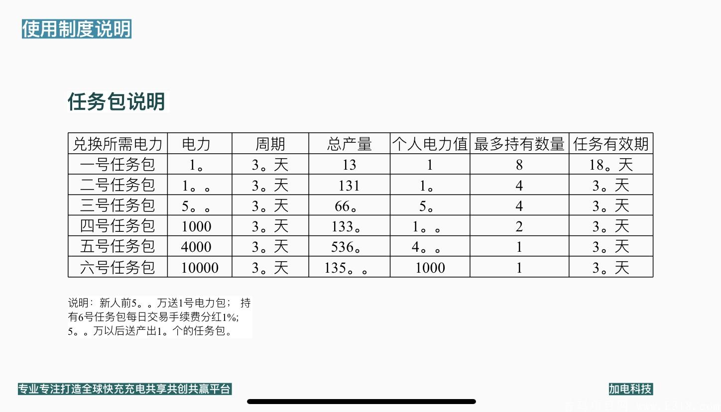 加电⚡️科技首码排线 区块链黑马项目