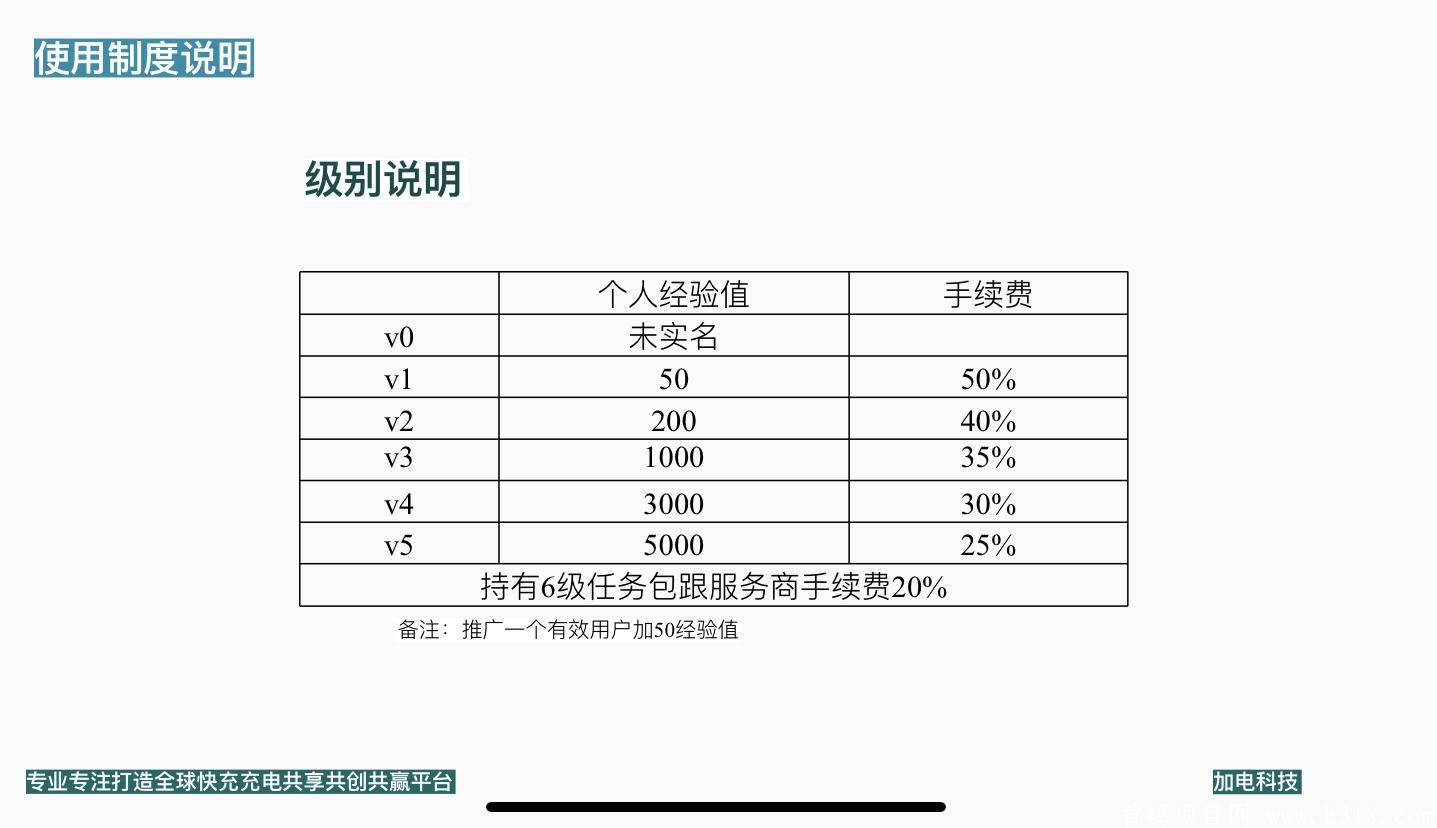 加电⚡️科技首码排线 区块链黑马项目