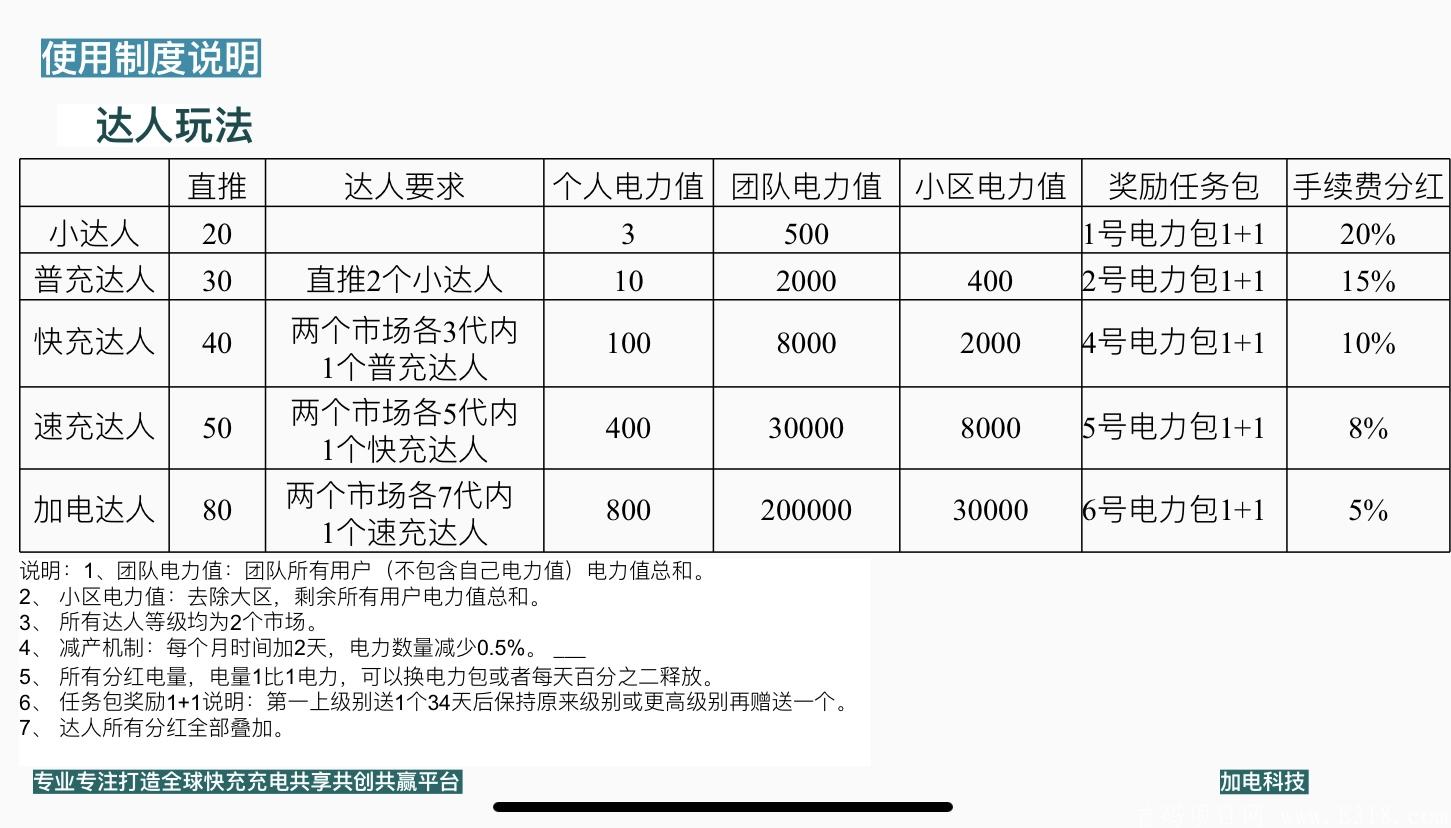 加电⚡️科技首码排线 区块链黑马项目