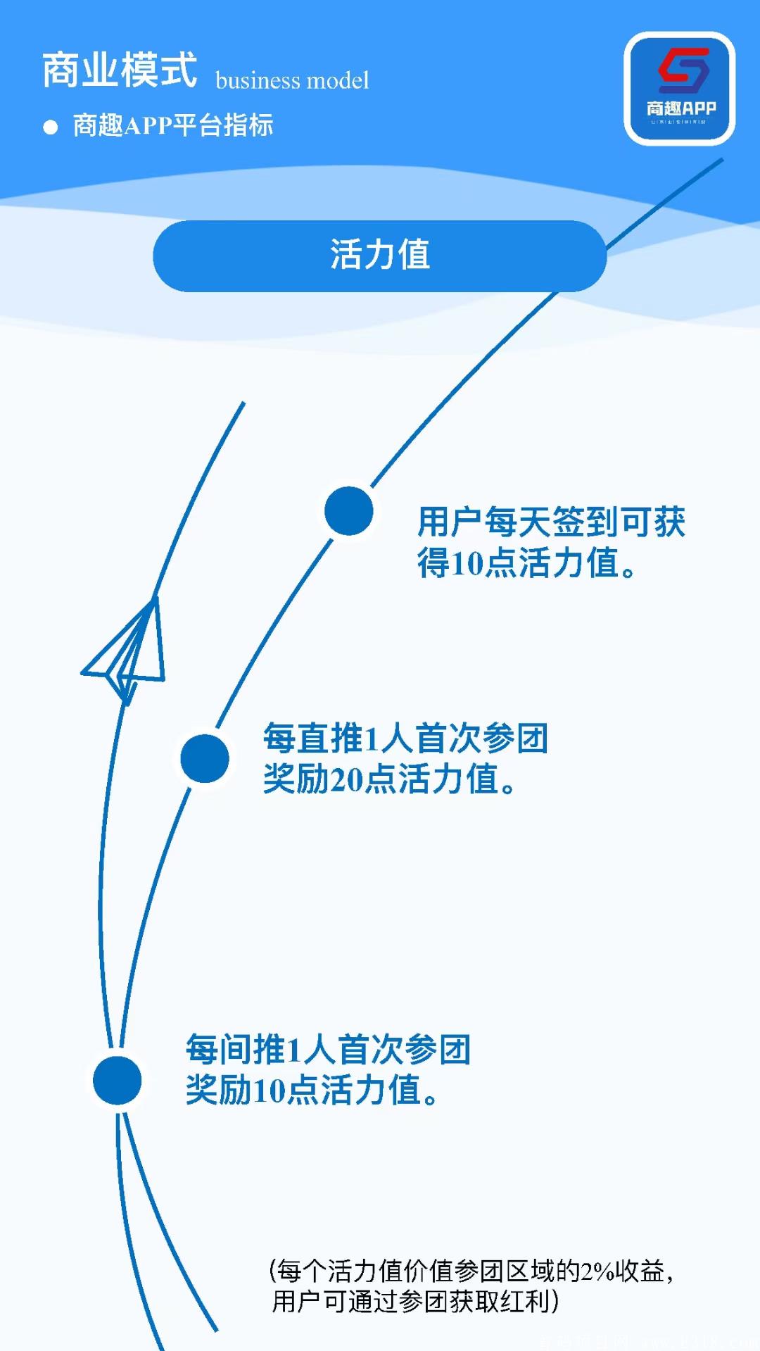 [商趣]全网首创自动排线10元拼团占位即可赚钱