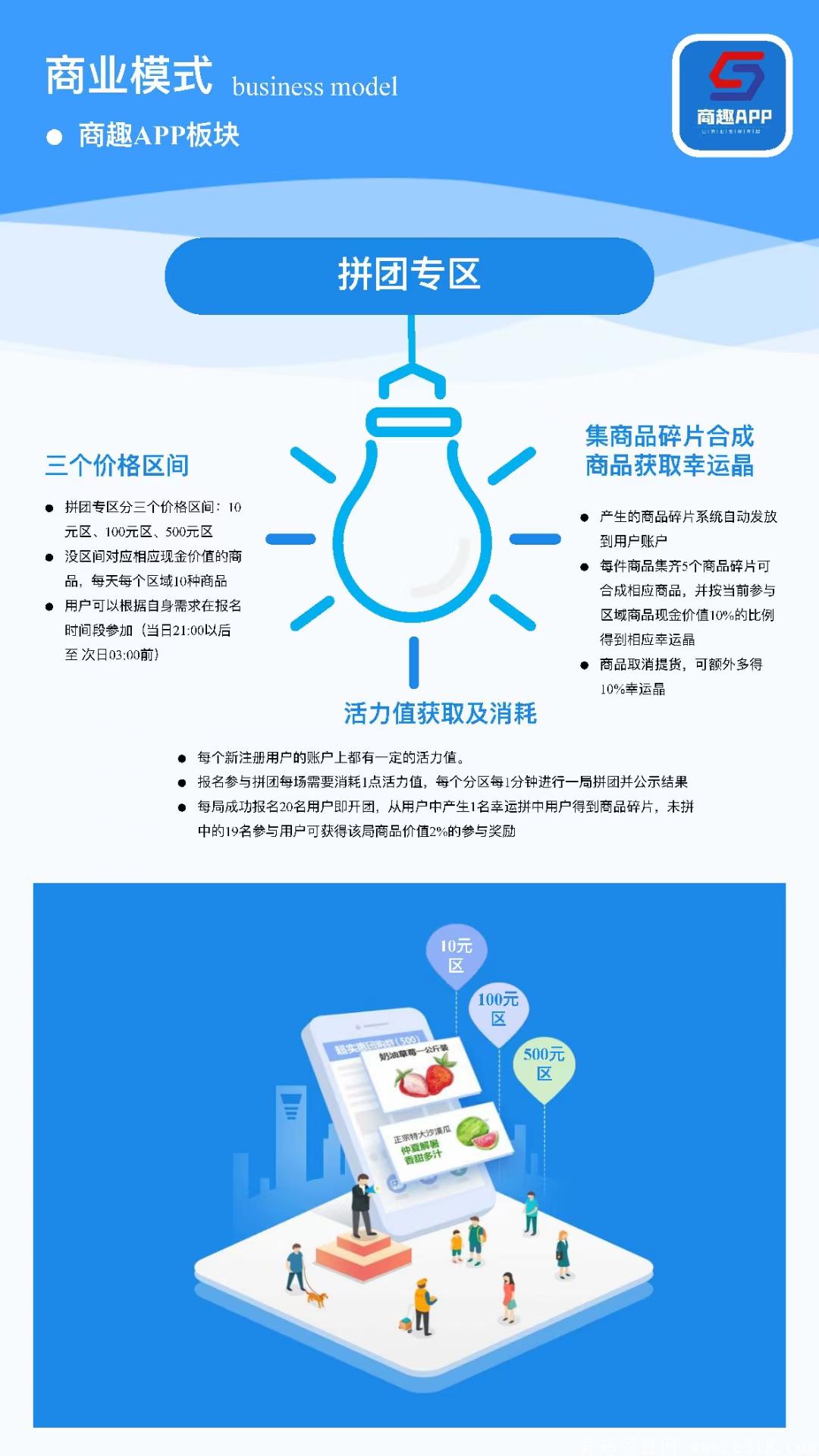 [商趣]全网首创自动排线10元拼团占位即可赚钱