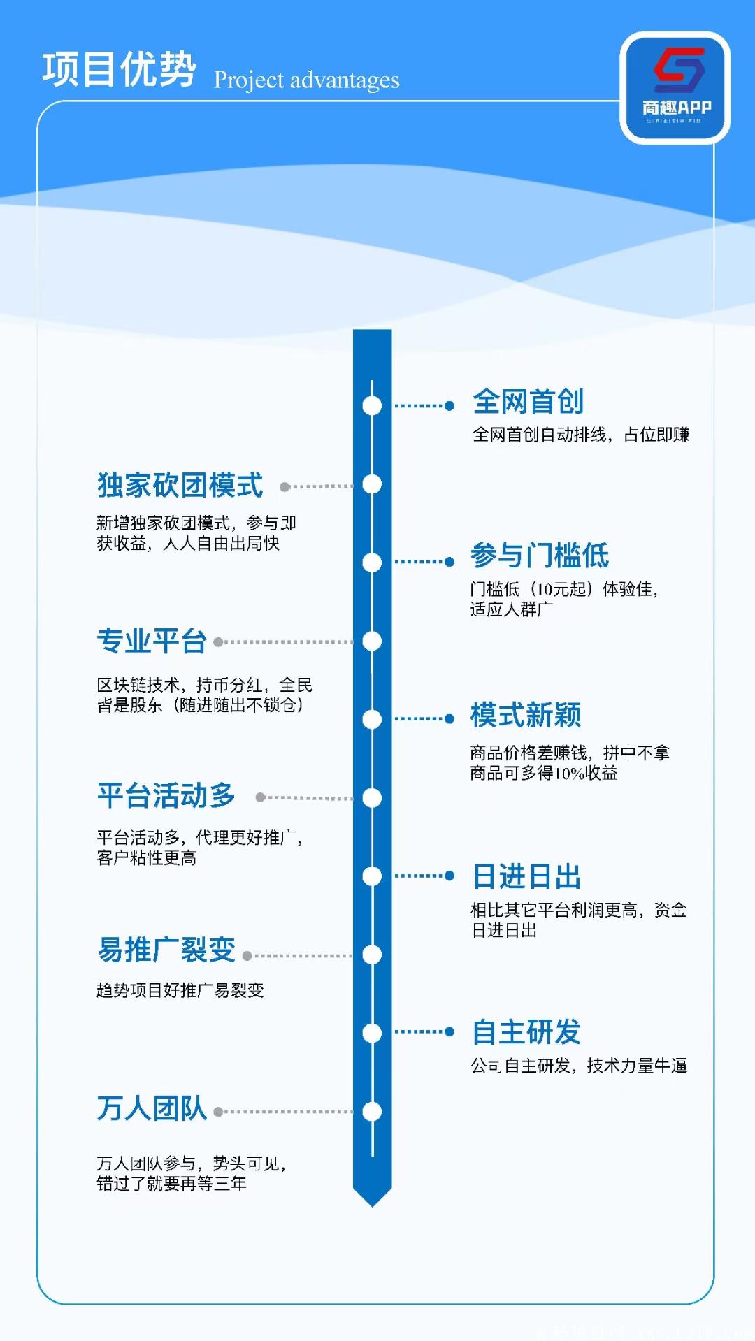 [商趣]全网首创自动排线10元拼团占位即可赚钱
