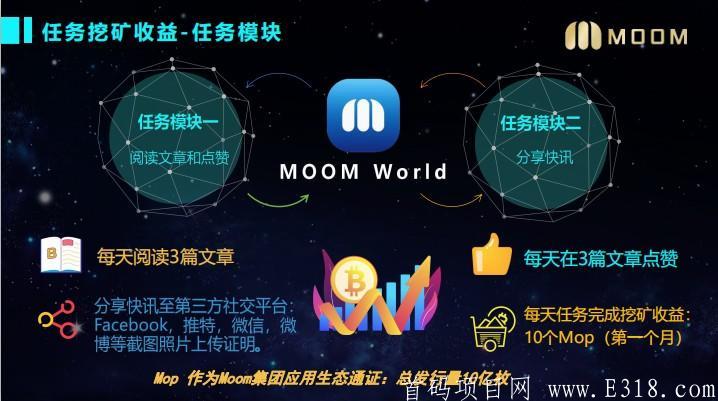 【Moom World】_媒体+社交区块链新媒体平台,做任务挖MOP,团队化推广