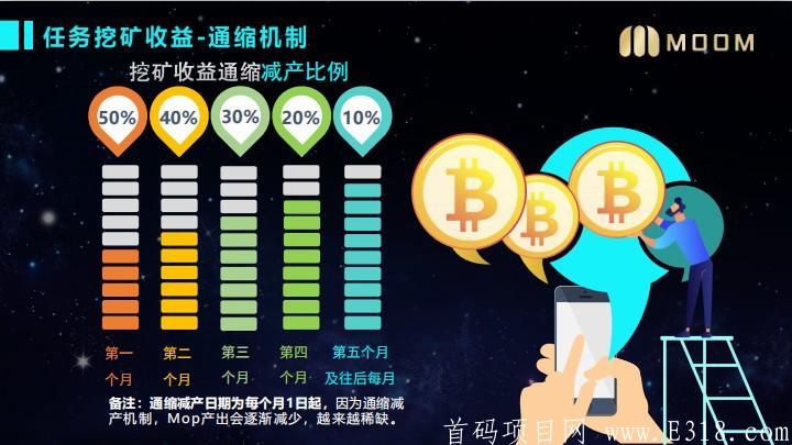 【Moom World】_媒体+社交区块链新媒体平台,做任务挖MOP,团队化推广