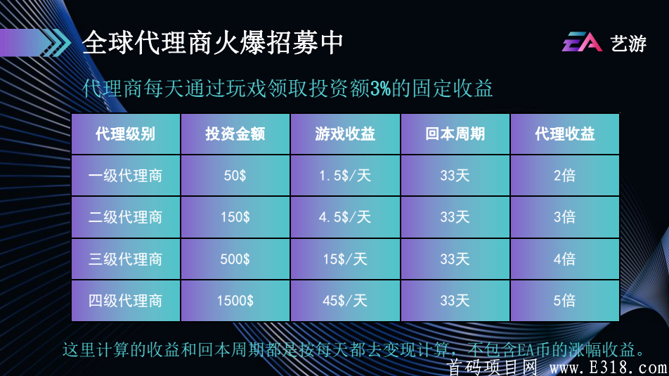 【艺游生态】区块链游戏分发平台招募城市代理 招商加盟
