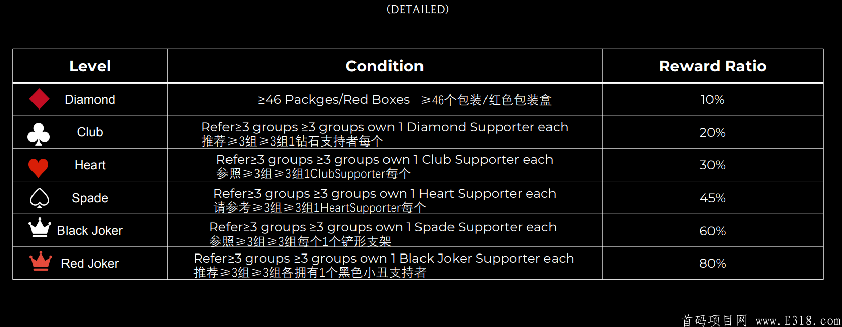 级别比例.PNG