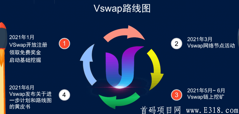 Vswap免费挖kuang空投1枚VAL及1台kuang机，6月链上挖kuang