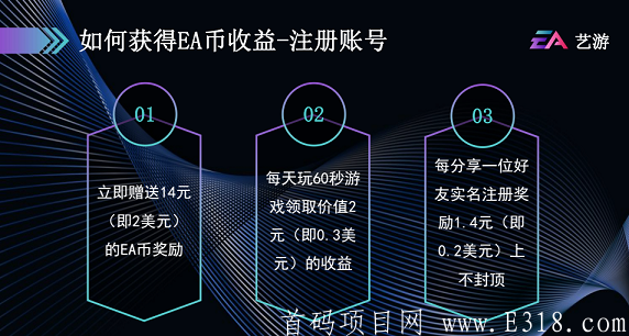 艺游获取收益.png