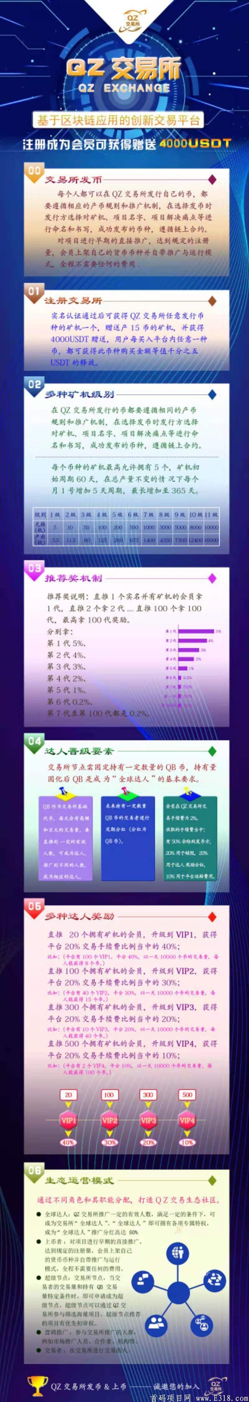 首码对接，QZ交易所送4000U实名认证后释放
