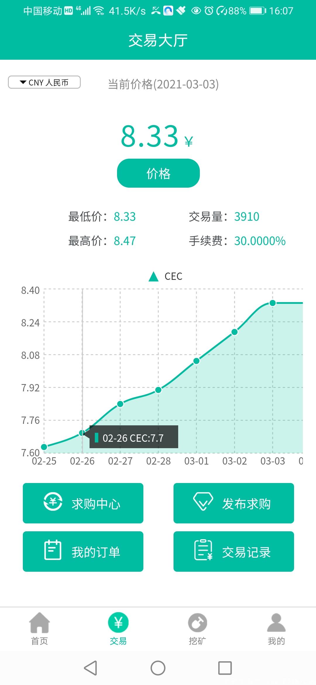 CEC善能链稳定上涨到8.33元