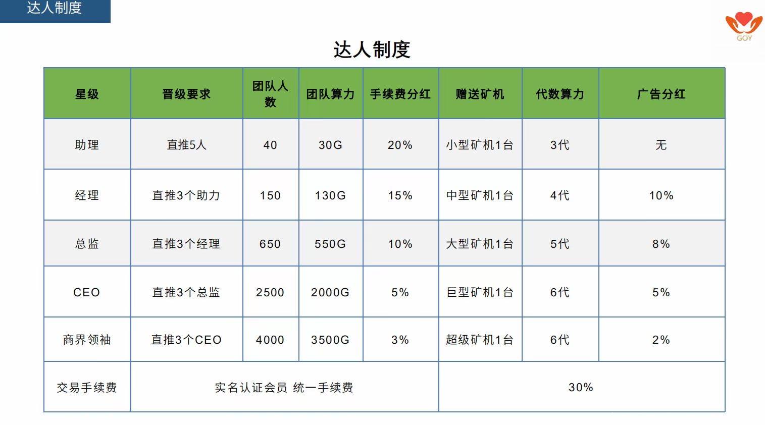 助农生态首码预热
