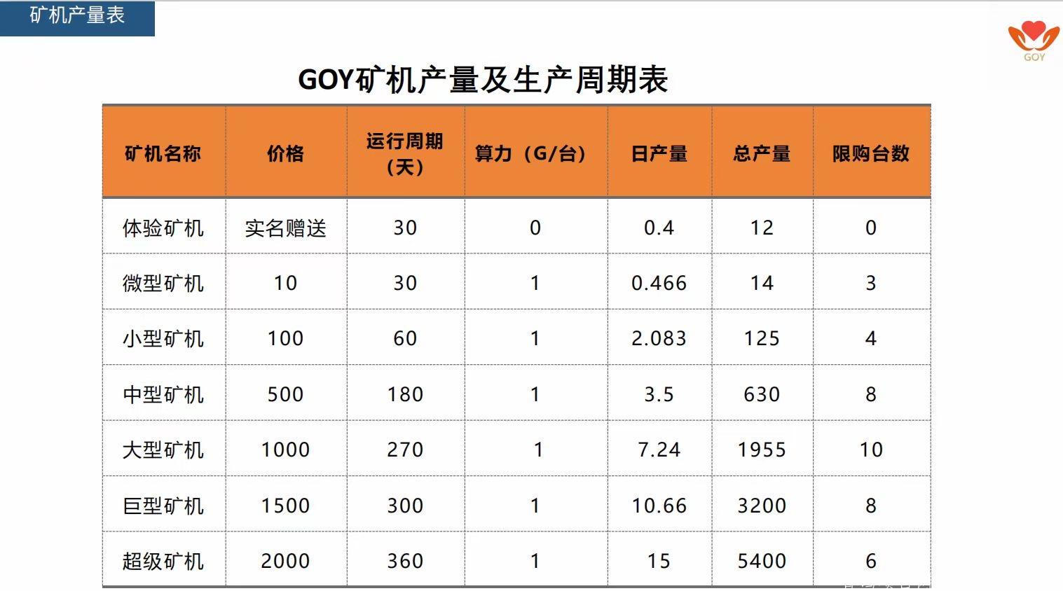 助农生态首码预热