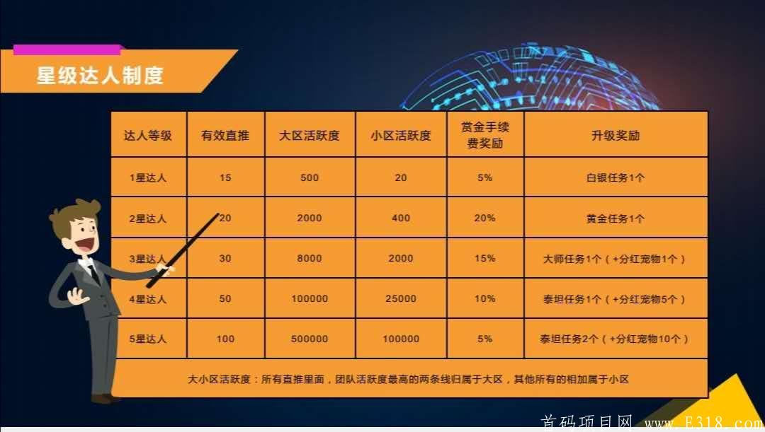 小蚁生态首码