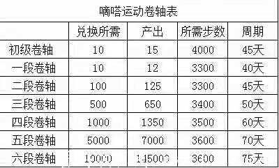 2021首码（嘀嗒运动）来了错过了趣步，快步不要错过嘀嗒运动