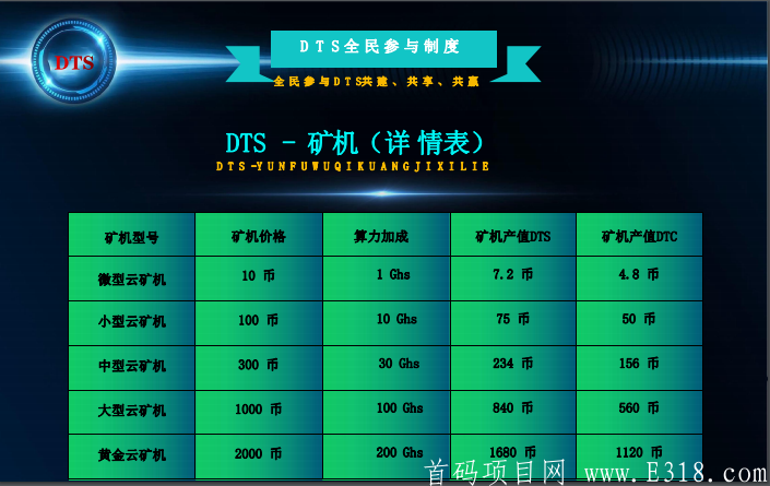 DTS绿色环保，2021最火区块链项目，3月3号上线带你起飞！