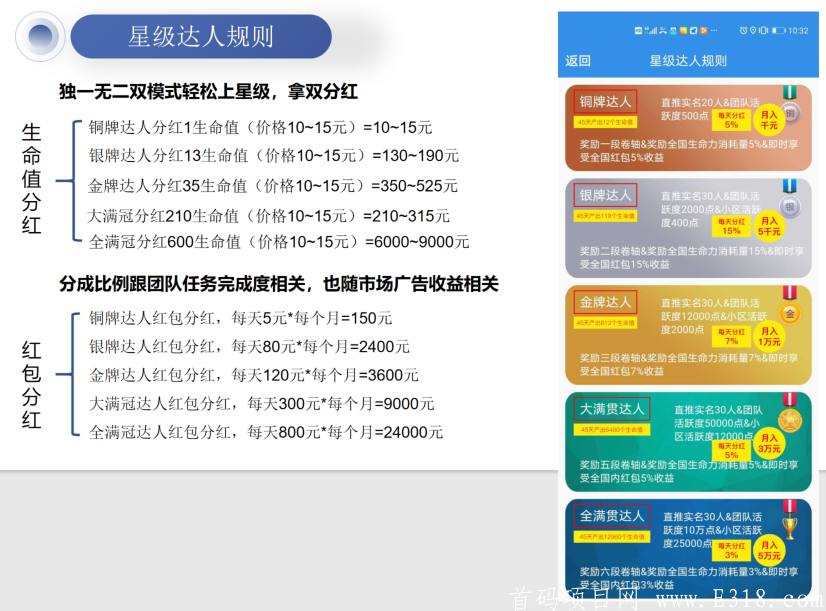 嘀嗒运动：卷轴达人趣步模式，注册实名送总产15生命值的新手任务包一个，每日任务4000步+一条30秒广告，团队化推广！