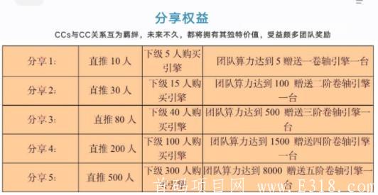 生活家_前4万人注册认证领2台引擎,45天产20币,一币可卖,手续费25%，团队化推广