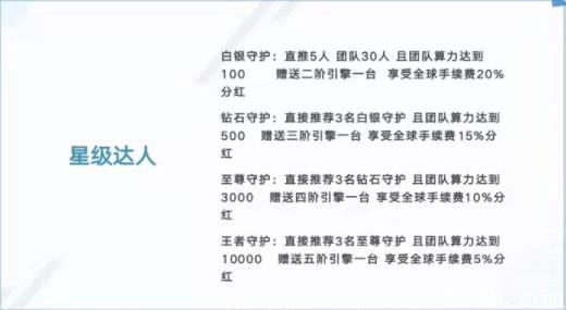 生活家_前4万人注册认证领2台引擎,45天产20币,一币可卖,手续费25%，团队化推广