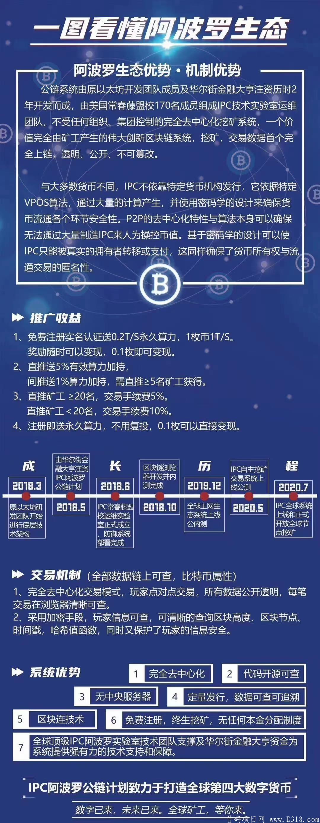 IPC零投资挖kuang，公链项目笔笔可查，单价已站稳15元