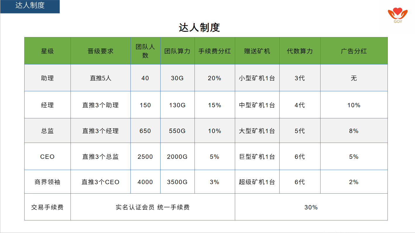 首码，GOY助农生态 