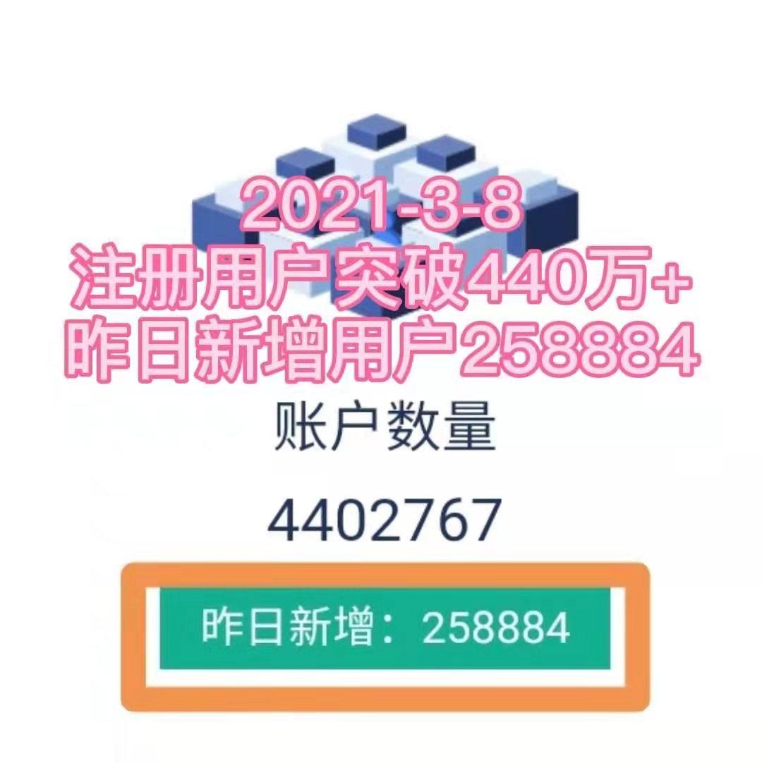 3.8日简报:红牛去中心化交*所昨日暴增25万新注册量,韩国社区彻底爆发 3.8日简报:红牛去中心化交*所昨日暴增25万新注册量,韩国社区彻底爆发