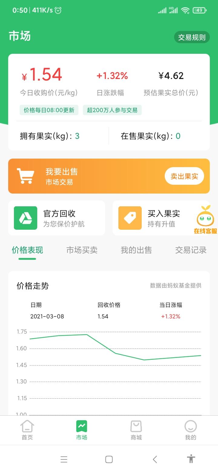 新出阳光果园，注册免费实名得30多元。推广一人得5元左右。