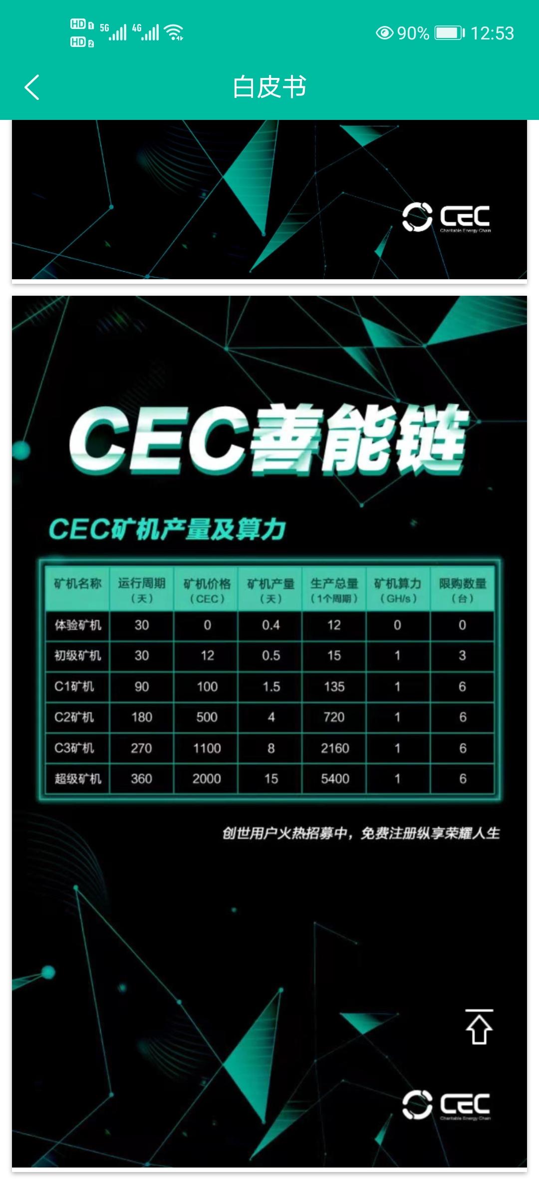 Screenshot_20210308_125309_uni.UNI38F805C.jpg CEC善能币最稳项目今日币价8.75,每日稳定增长0.14,适合零撸,投资,团队