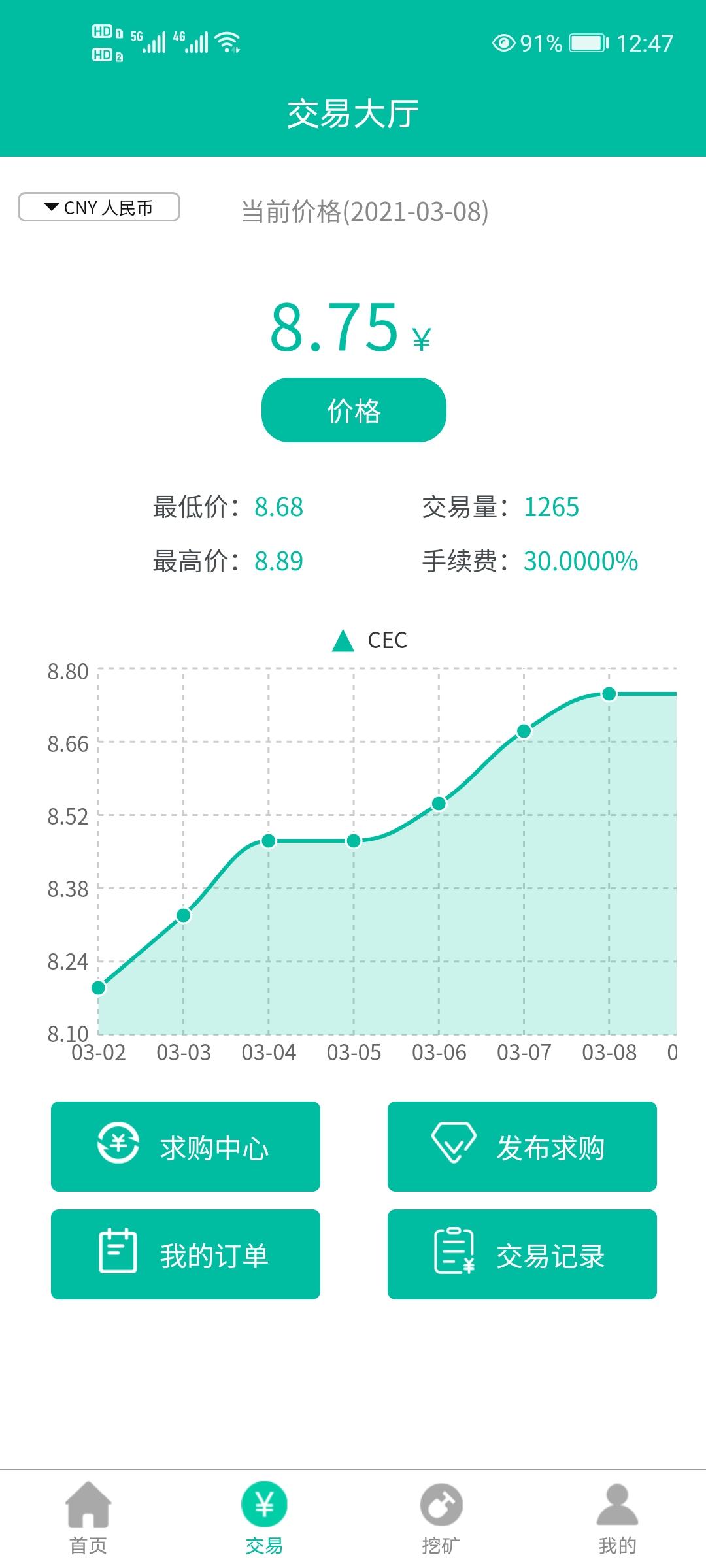 Screenshot_20210308_124703_uni.UNI38F805C.jpg CEC善能币最稳项目今日币价8.75,每日稳定增长0.14,适合零撸,投资,团队