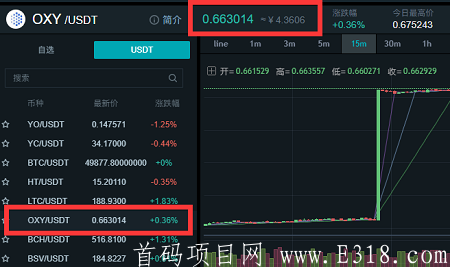 【币云交*所】-币云平台开起新老用户邀请注册奖励，sm送100OXY邀请再送100已开交易，奖励共10万枚OXY。