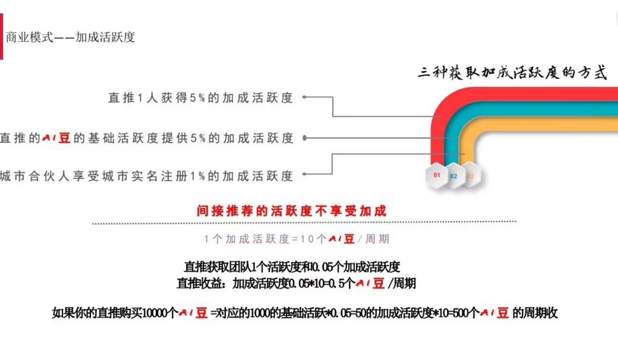 蚂蚁雄兵๑智天下，实名认证生成蚂蚁宝宝，出生后免费得一个一级任务包，一个周期产出15个爱豆，任务看4个激励视频。复投有奖励