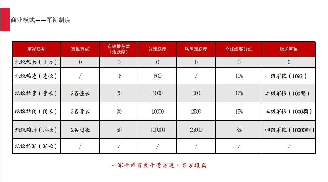 蚂蚁雄兵๑智天下，实名认证生成蚂蚁宝宝，出生后免费得一个一级任务包，一个周期产出15个爱豆，任务看4个激励视频。复投有奖励