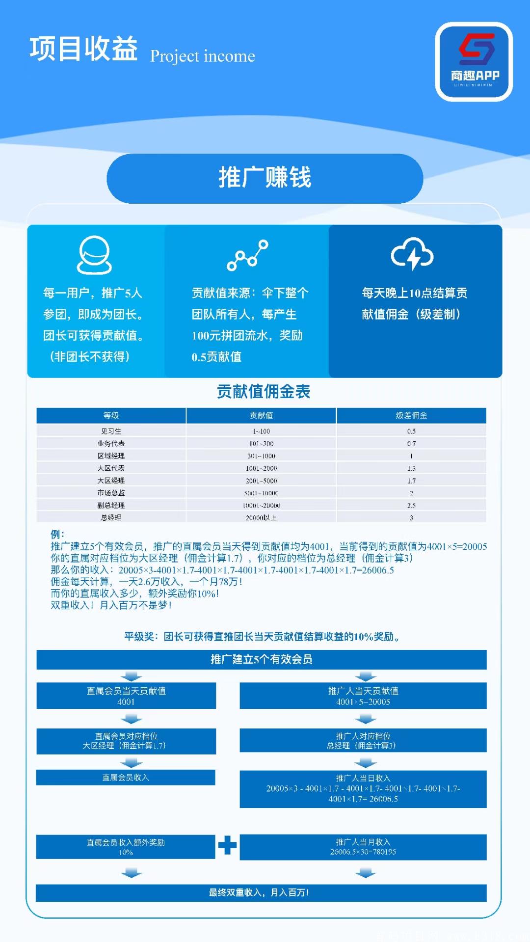 2021全网独家拼团类自动排线[商趣]预计3月13上线占位即可享受整个团队佣金