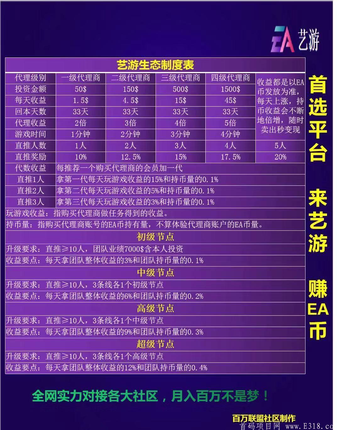 艺游高扶持节点2000起步欢迎对接