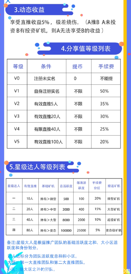 【链客生活】注册实名免费领取20U等值云kuang机，邀请激励，团队化推广，星级达人模式