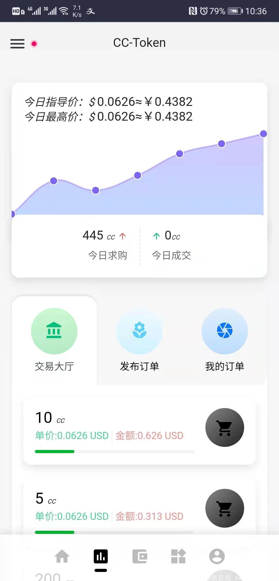 CC生活家-零撸必备，不用复投，挖1个卖1个，币价0.5元