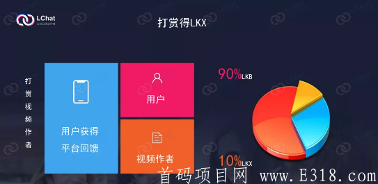 15号首码项目LChat强势来袭，欢迎团队对接！