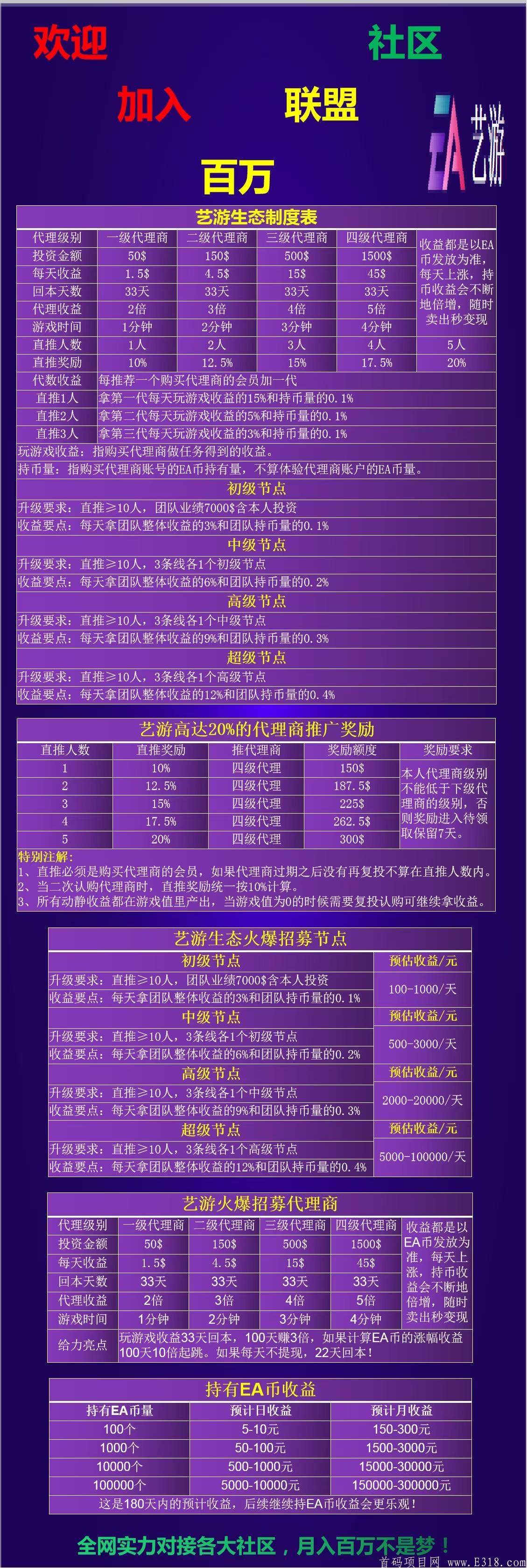 雅视模式，艺游，前期百分百无风险赚钱，别错过